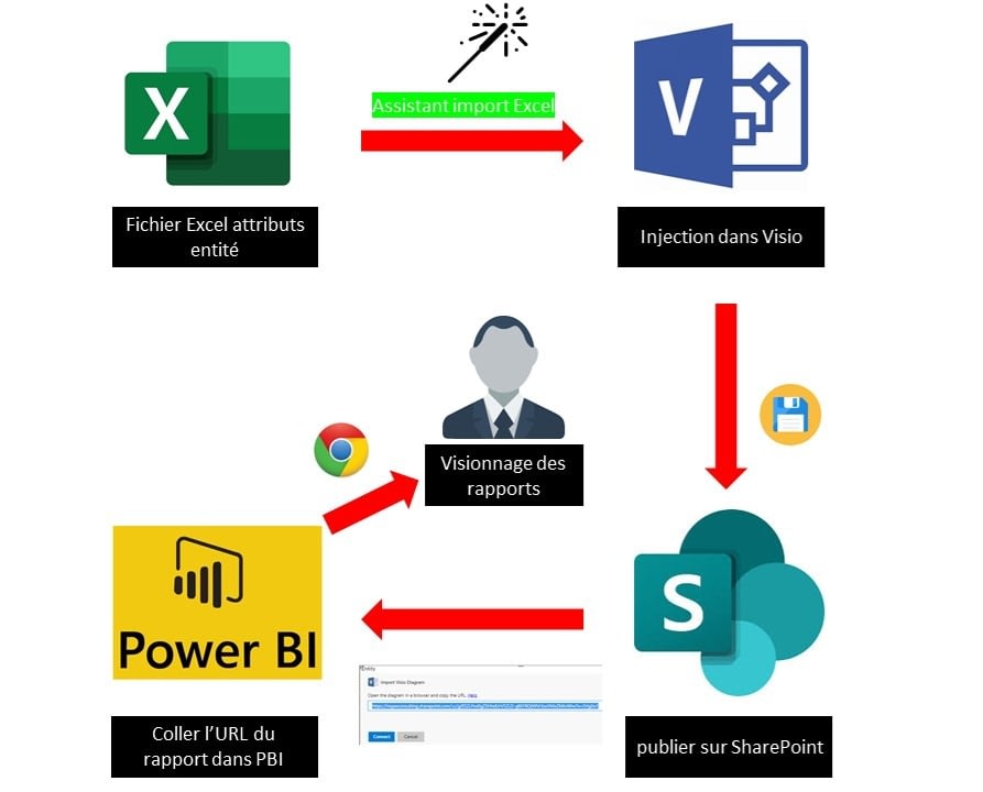 avec-power-bi-excel-vba-et-sharepoint-mype-vous-construit-des